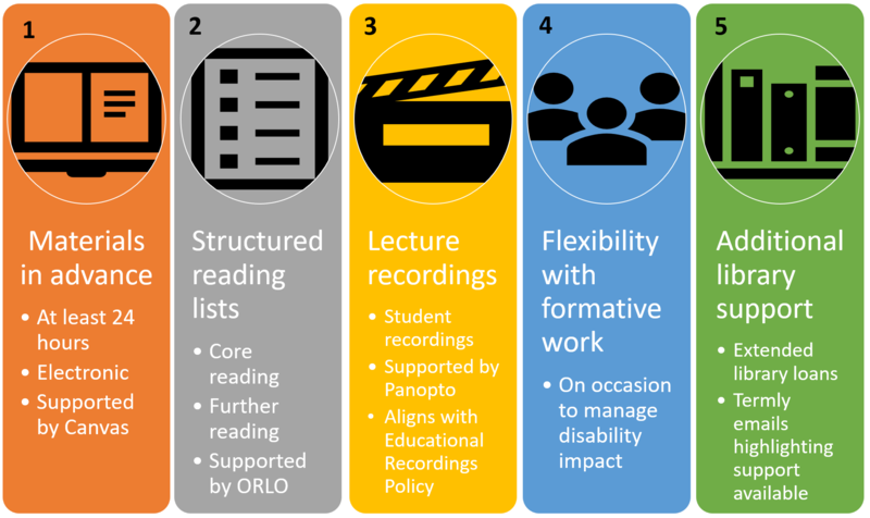 disability inclusion measures graphic containing text - text repeated below image